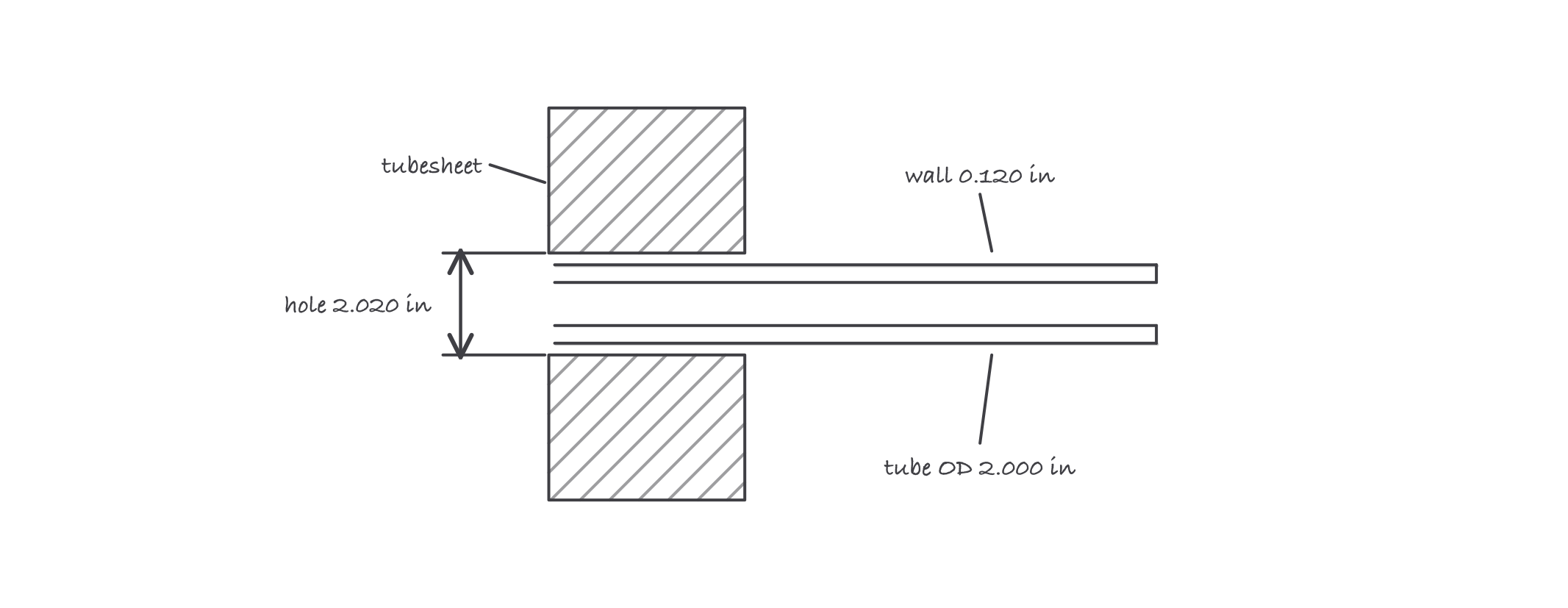 Section through a tubesheet hole with a tube inside it, dimensioned with the hole diameter, the tube outside diameter and the tube wall thickness