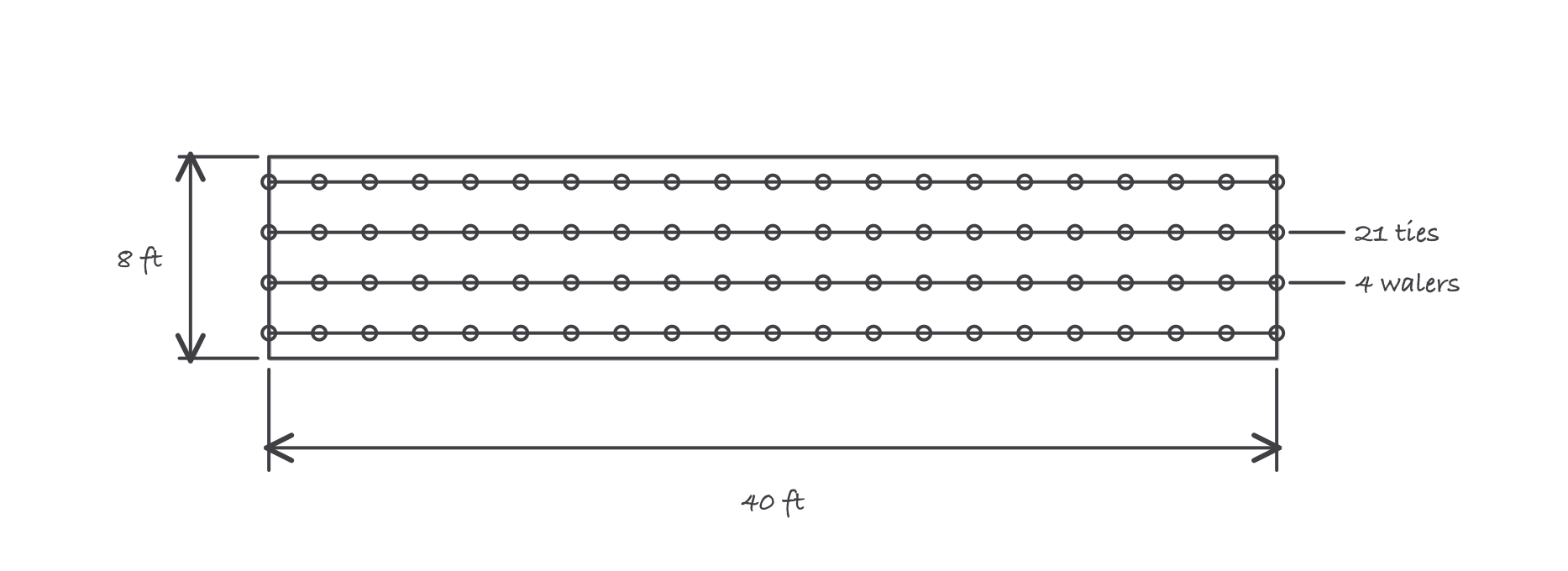 Elevation of a wall form: four horizontal walers with ties at twenty four inches on center along each, eighty four ties in total