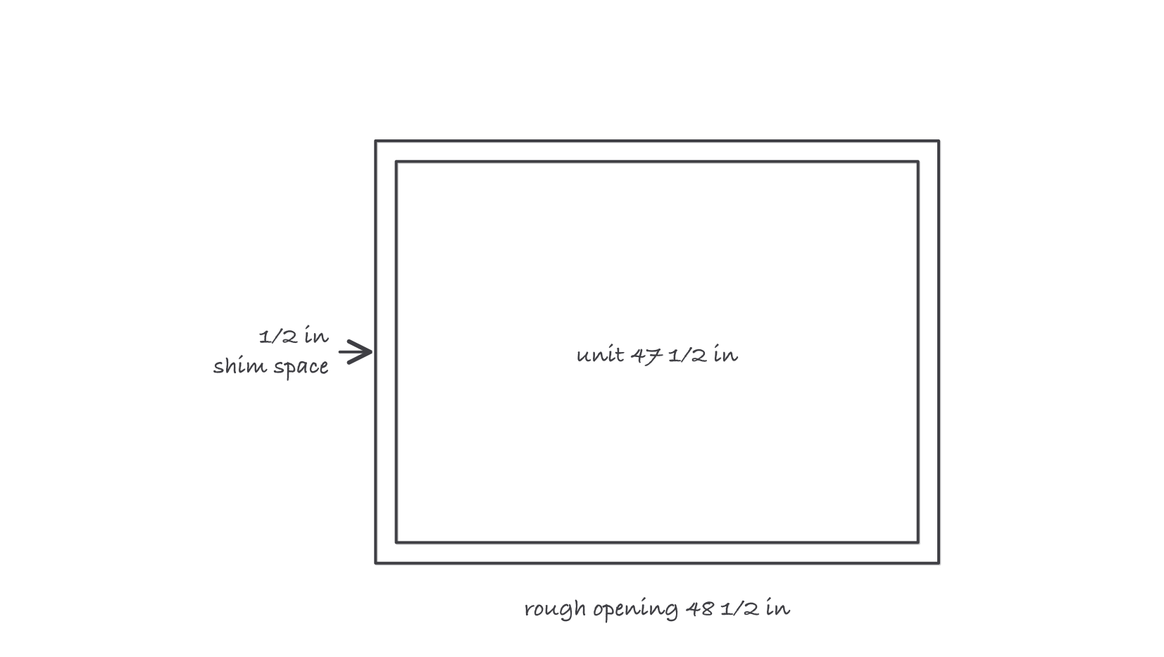 A rough opening with the window unit centered inside it and shim space at each jamb