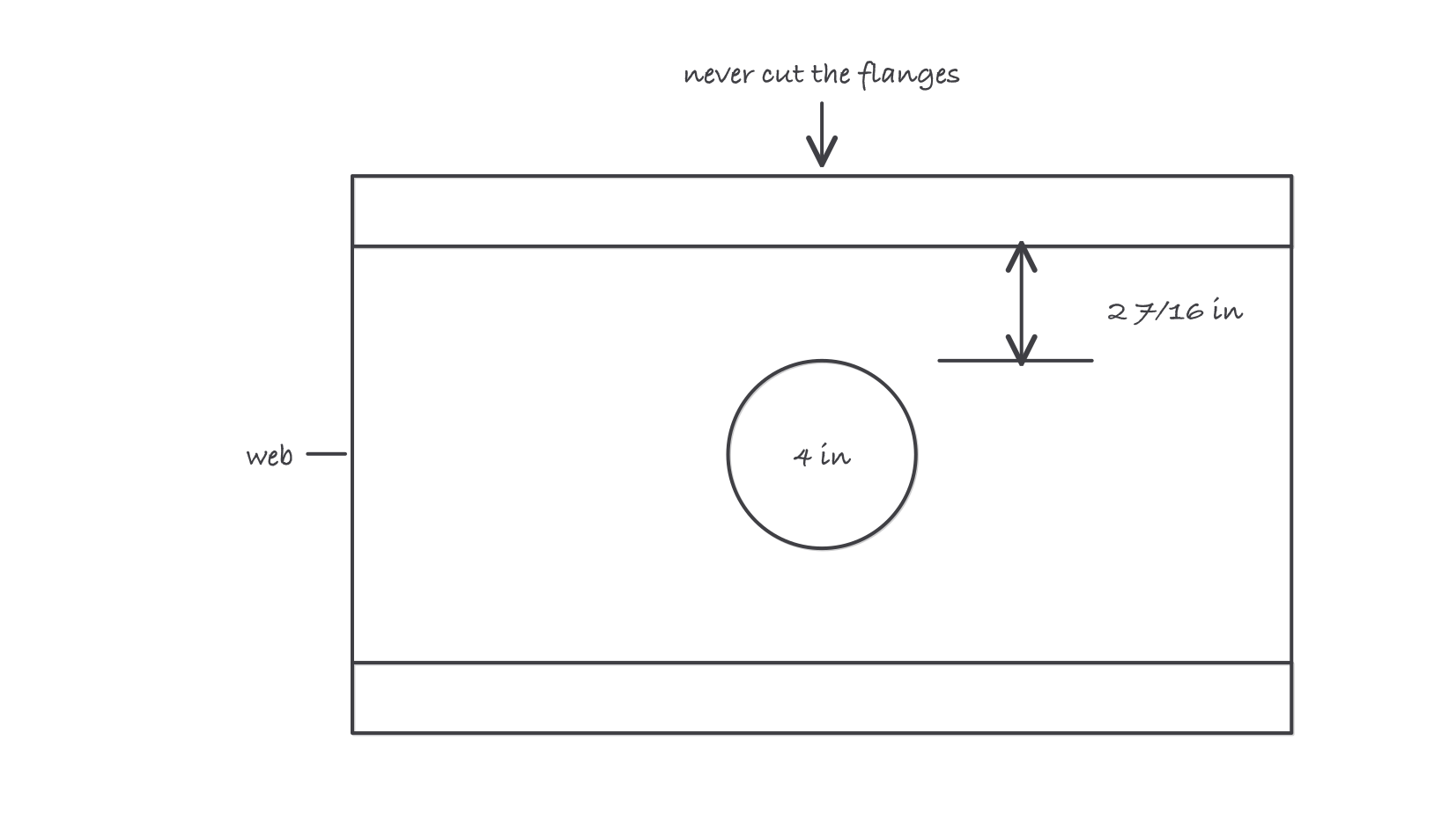 Profile of an I-joist: top and bottom flanges with a web between them, a four inch hole centered in the web leaving two and seven sixteenths inches of web above and below