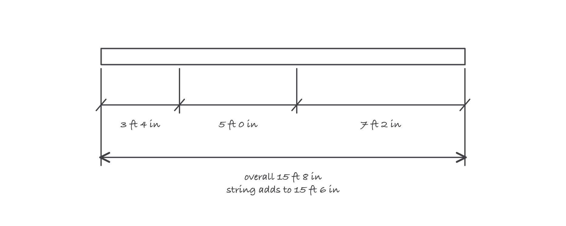 A wall with a dimension string of three ft four in, five ft, and seven ft two in below it, and an overall dimension that reads fifteen ft eight in