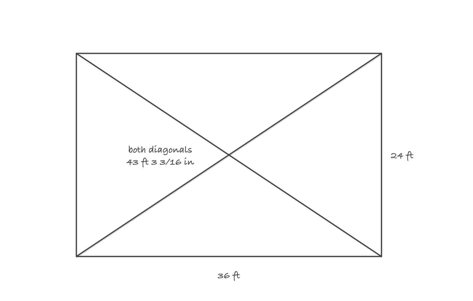 A rectangle twenty four feet by thirty six feet with both diagonals drawn, each measuring forty three feet three and three sixteenths inches