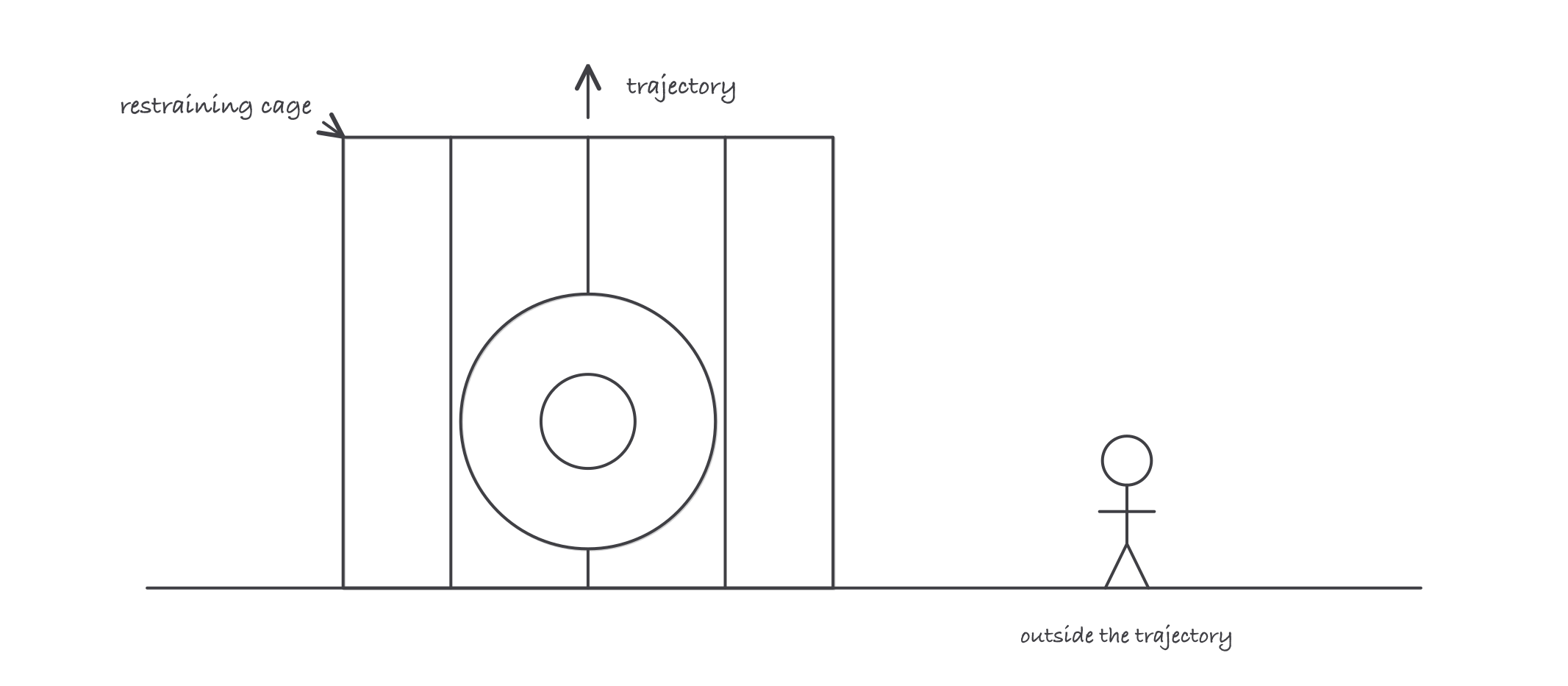 A truck tire inside a restraining cage with a trajectory arrow and the worker position marked outside it
