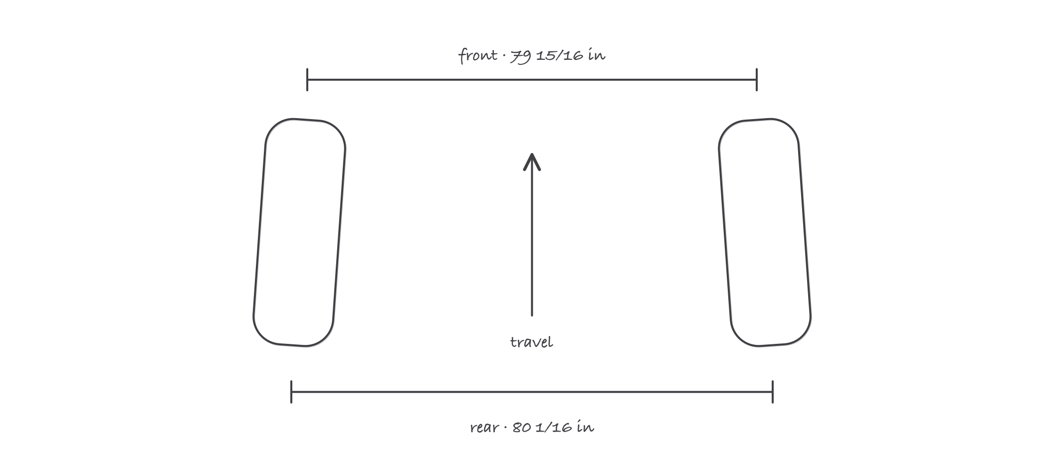 Top view of two front tires with exaggerated toe-in, the distance across the rear of the tires measuring 80 and one sixteenth inches and across the front 79 and fifteen sixteenths inches