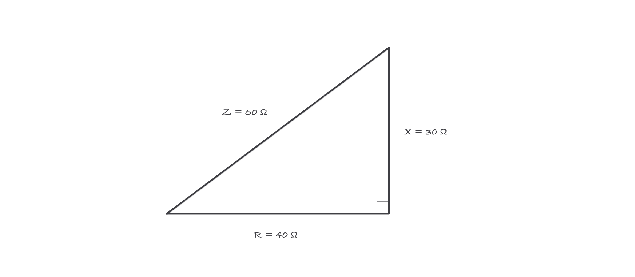 A right triangle with the bottom side labeled R 40 ohms, the vertical side labeled X 30 ohms, and the hypotenuse labeled Z 50 ohms