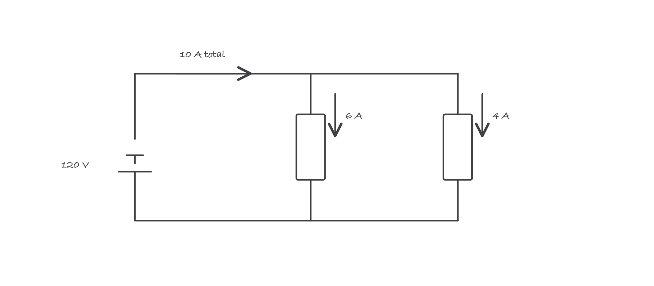 Two parallel branches across a 120 volt source, one drawing 6 amps and one drawing 4 amps, with the supply arrow labeled 10 amps total