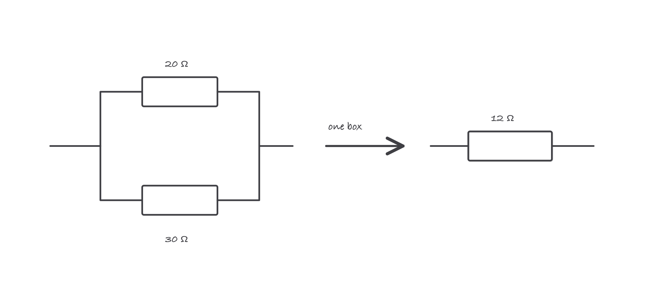 A 20 ohm and 30 ohm parallel pair with an arrow collapsing them into a single box labeled 12 ohms