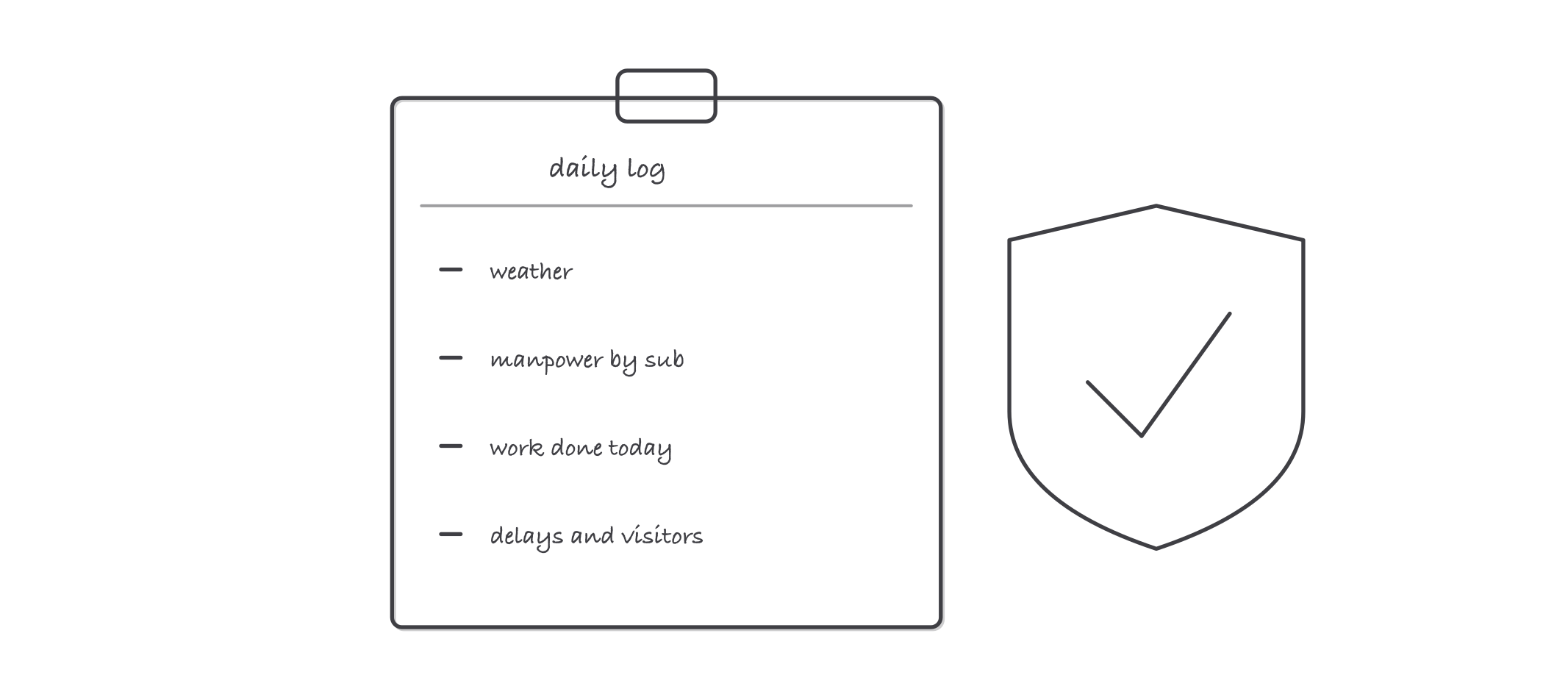 A clipboard page titled daily log with four labeled lines, weather, manpower by sub, work done today, delays and visitors, and a shield symbol beside the page