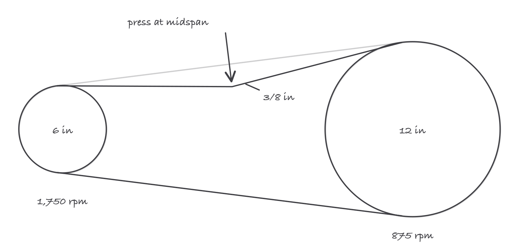 Two sheaves connected by a belt, with a force pressing at the middle of the span and the resulting deflection marked