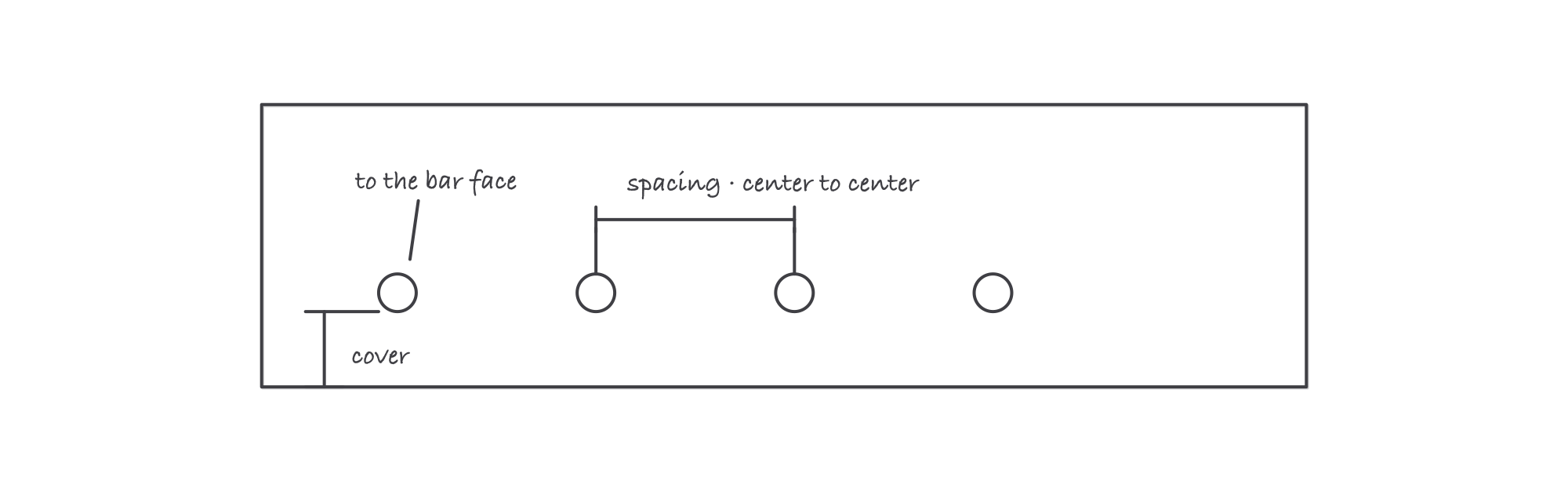 Section through a footing with two rows of bars shown as circles, a dimension from the concrete face to the outside of the nearest bar labeled cover to the face of the bar, and a dimension between two bar centerlines labeled spacing center to center
