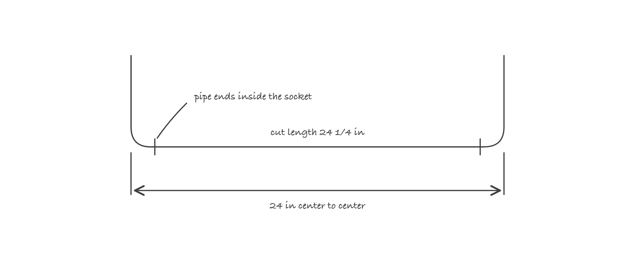 A length of pipe between two elbow fittings with the center to center distance dimensioned at 24 inches and the pipe ends drawn entering each fitting socket by three quarters of an inch